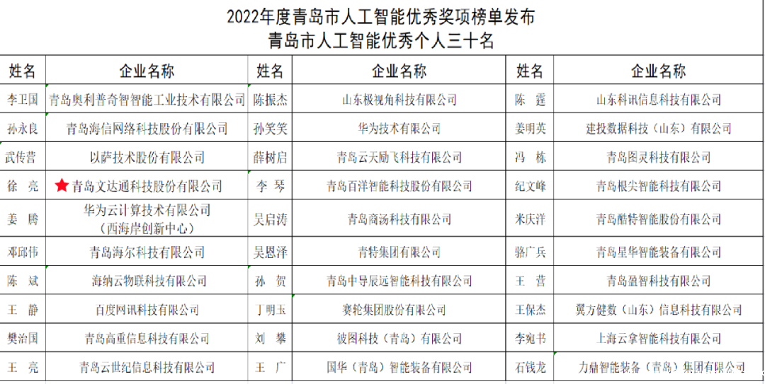 双城联动,AI赋能丨taptap正网入选2022年青岛人工智能榜单 双城联动,AI赋能丨taptap正网入选2022年青岛人工智能榜单