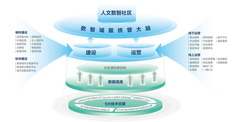 深化数据赋能 推进城市全域数字化转型丨2024新型智慧城市发展创新大会成功举办,taptap正网作主旨演讲 深化数据赋能 推进城市全域数字化转型丨2024新型智慧城市发展创新大会成功举办,taptap正网作主旨演讲