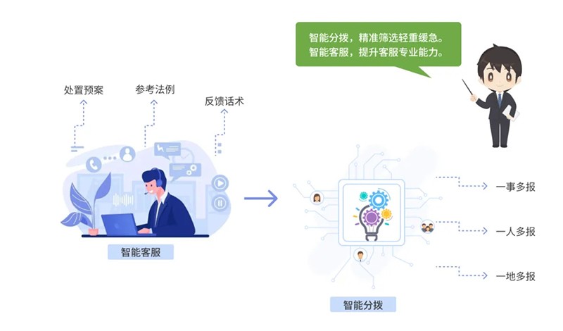 西海岸新区智慧社区综合信息平台再升级,驱动“智能体+场景”全新体验 西海岸新区智慧社区综合信息平台再升级,驱动“智能体+场景”全新体验