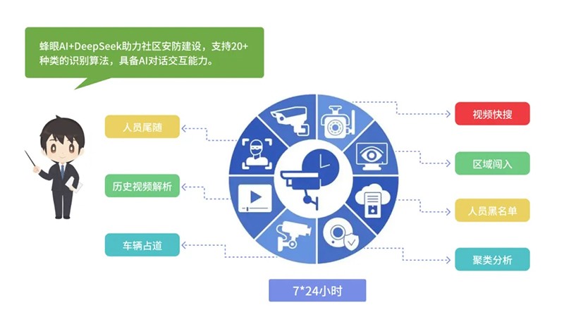 西海岸新区智慧社区综合信息平台再升级,驱动“智能体+场景”全新体验 西海岸新区智慧社区综合信息平台再升级,驱动“智能体+场景”全新体验