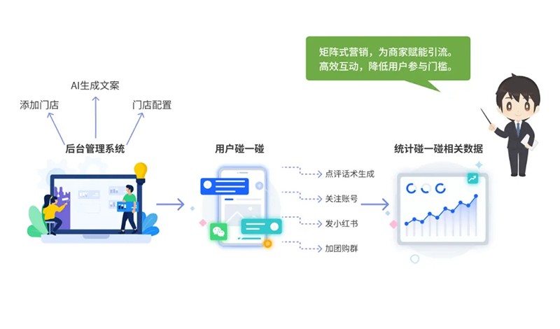 西海岸新区智慧社区综合信息平台再升级,驱动“智能体+场景”全新体验 西海岸新区智慧社区综合信息平台再升级,驱动“智能体+场景”全新体验