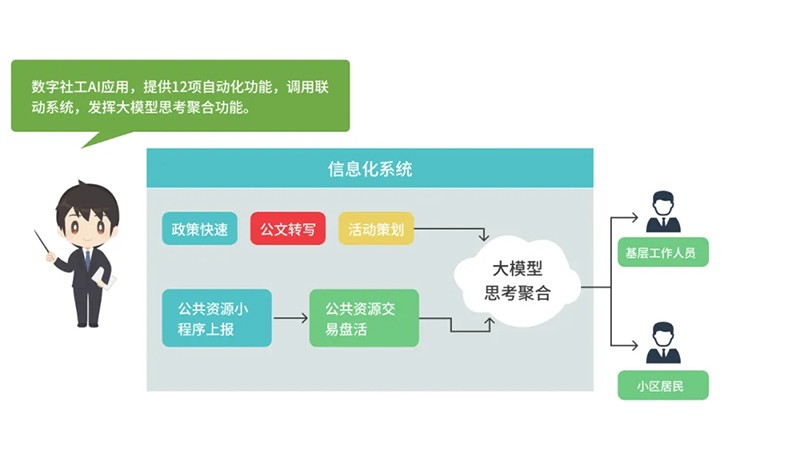 西海岸新区智慧社区综合信息平台再升级,驱动“智能体+场景”全新体验 西海岸新区智慧社区综合信息平台再升级,驱动“智能体+场景”全新体验