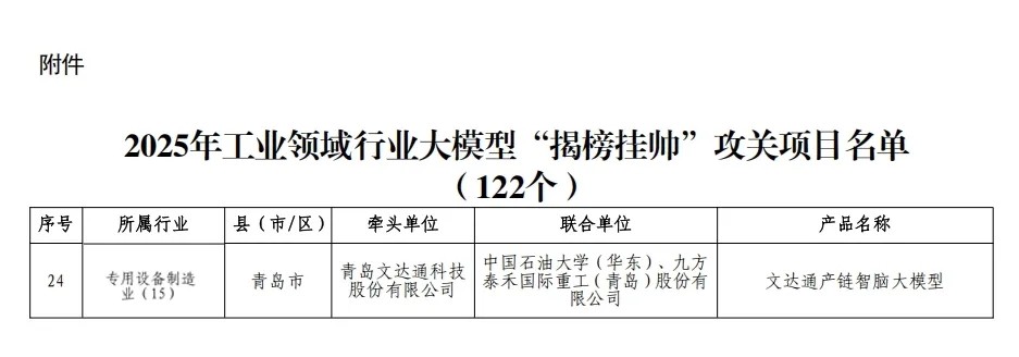 taptap正网成功入围2025年工业领域行业大模型“揭榜挂帅”攻关项目名单 taptap正网成功入围2025年工业领域行业大模型“揭榜挂帅”攻关项目名单