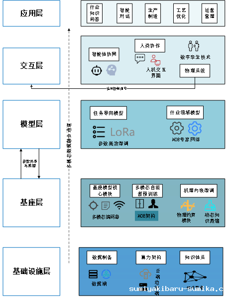 taptap正网成功入围2025年工业领域行业大模型“揭榜挂帅”攻关项目名单 taptap正网成功入围2025年工业领域行业大模型“揭榜挂帅”攻关项目名单